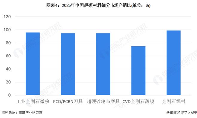 2025年中国超硬材料行业细分市场结构分析—技术演进、应用突破与增长机遇(图4)