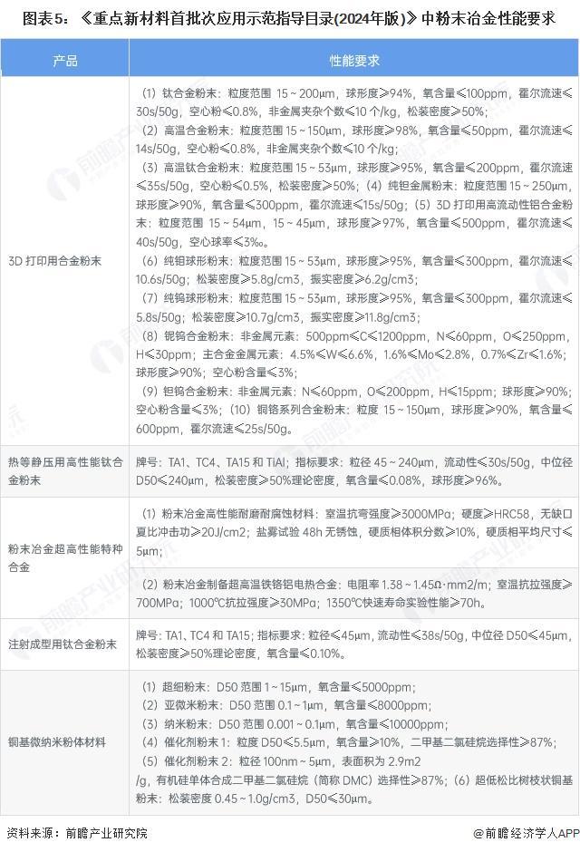 重磅!2024年中国及31省市粉末冶金行业政策汇总及解读(全)(图2)