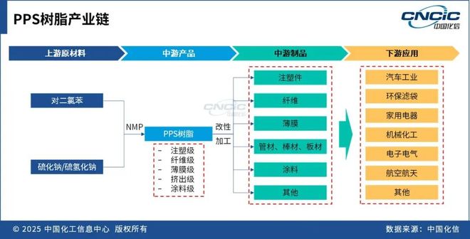 这种高端材料利润也堪忧？咋九游会国际破局(图1)