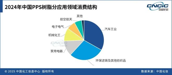这种高端材料利润也堪忧？咋九游会国际破局(图5)
