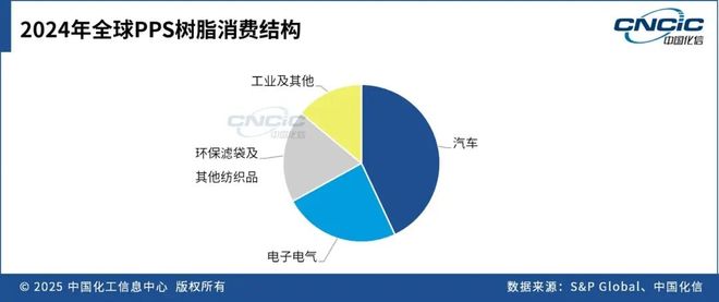 这种高端材料利润也堪忧？咋九游会国际破局(图2)