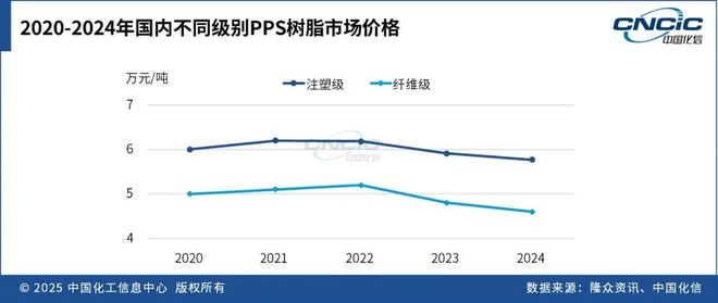 这种高端材料利润也堪忧？咋九游会国际破局(图6)