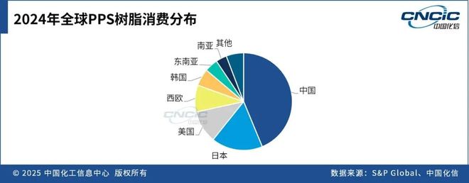 这种高端材料利润也堪忧？咋九游会国际破局(图3)
