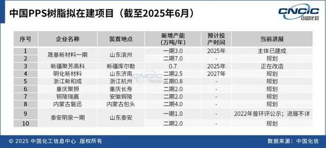 这种高端材料利润也堪忧？咋九游会国际破局(图4)