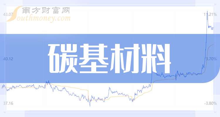 202AG九游会5年碳基材料龙头股名单梳理（利好名单）(图1)