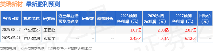 美瑞新材:中信证券投资者于9月11日调研我司(图1)