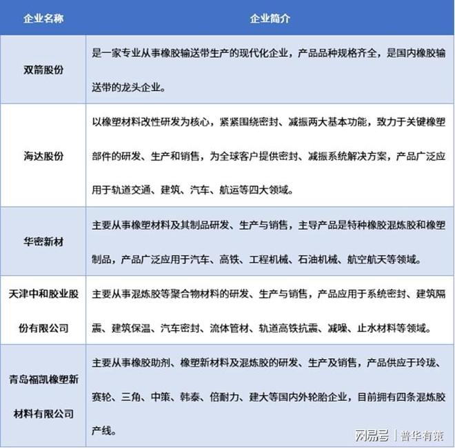 混炼胶行业发展AG九游会现状与趋势分析(图3)
