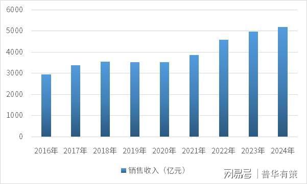 混炼胶行业发展AG九游会现状与趋势分析(图2)