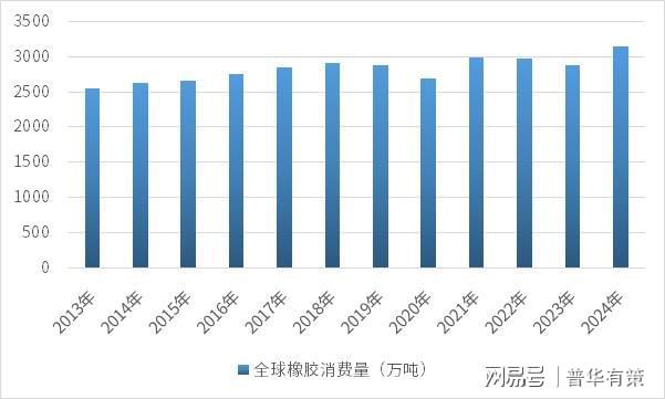 混炼胶行业发展AG九游会现状与趋势分析(图1)