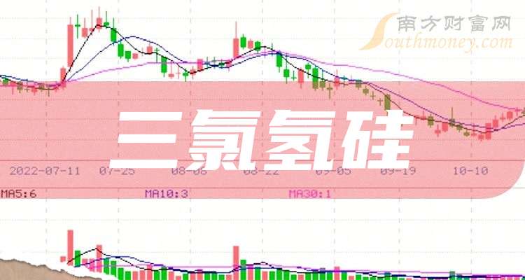 3大三氯氢硅龙头上市公司请收藏好（2025919）(图1)