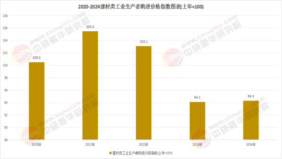 2025新型建材产业：四大创新方向引领产业升级(图1)