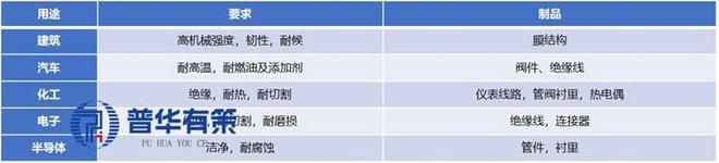 高性能树脂及材料行业：国产化突破驱动全产业链升级(图2)