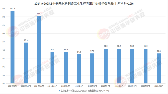 2025中AG九游会国生物基材料市场：绿色革命的浪潮席卷而来(图1)