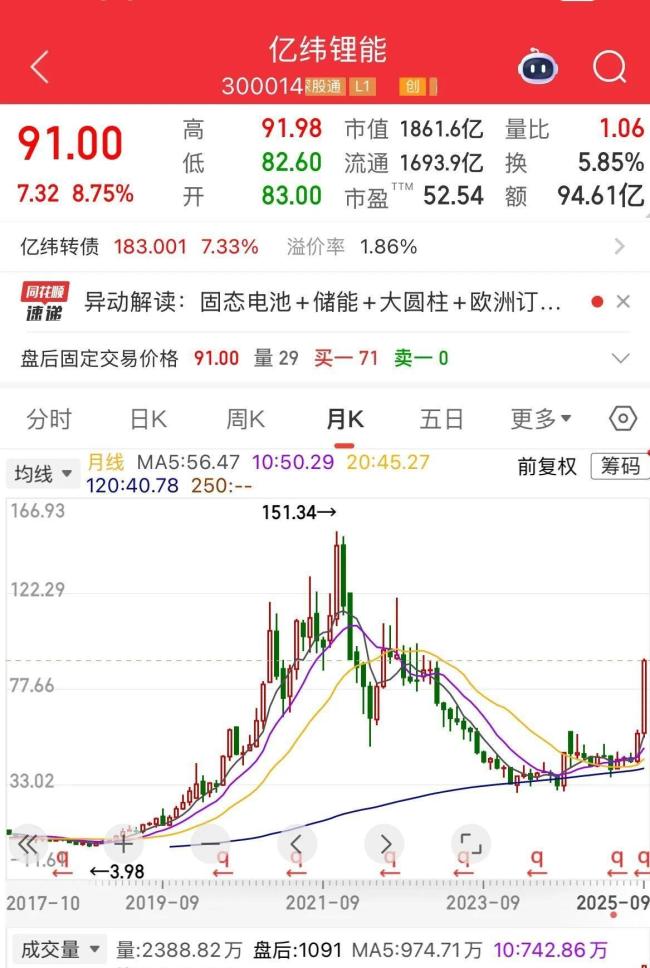九游会国际中国固态电池技术再登Nature商业化迈出关键一步(图4)