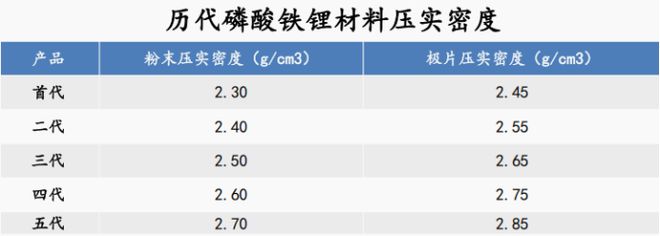 业绩激增100%锂电、机器九游会国际人独角兽浮出水面！(图3)