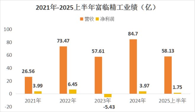 业绩激增100%锂电、机器九游会国际人独角兽浮出水面！(图4)