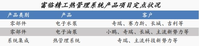 业绩激增100%锂电、机器九游会国际人独角兽浮出水面！(图6)