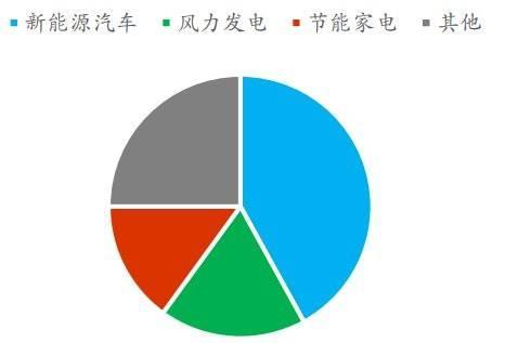 贸易摩擦升级再看稀土产业逻辑战略资源博弈加剧(图3)
