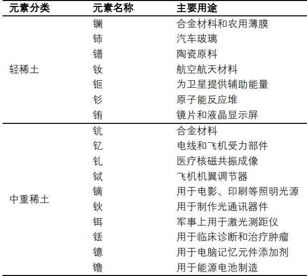 贸易摩擦升级再看稀土产业逻辑战略资源博弈加剧(图2)