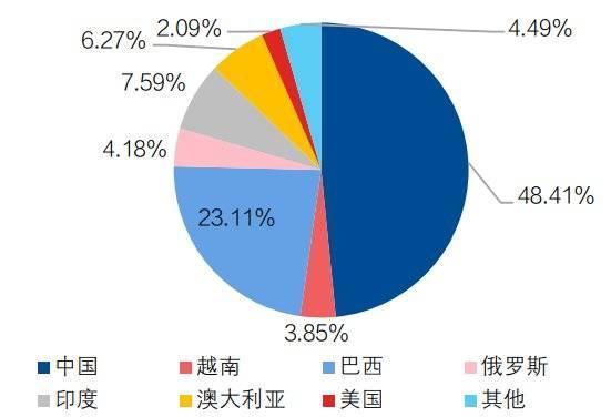 贸易摩擦升级再看稀土产业逻辑战略资源博弈加剧(图5)