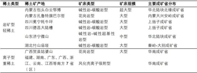 贸易摩擦升级再看稀土产业逻辑战略资源博弈加剧(图6)