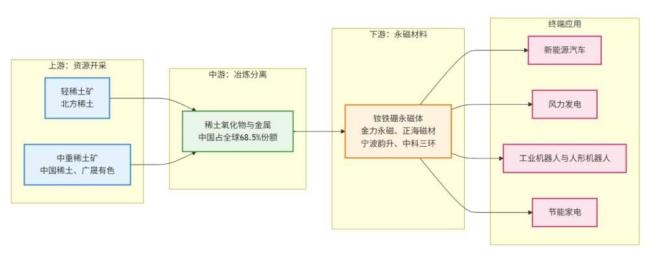 贸易摩擦升级再看稀土产业逻辑战略资源博弈加剧(图7)