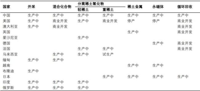贸易摩擦升级再看稀土产业逻辑战略资源博弈加剧(图8)