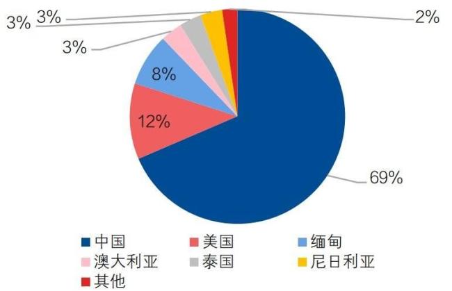 贸易摩擦升级再看稀土产业逻辑战略资源博弈加剧(图9)