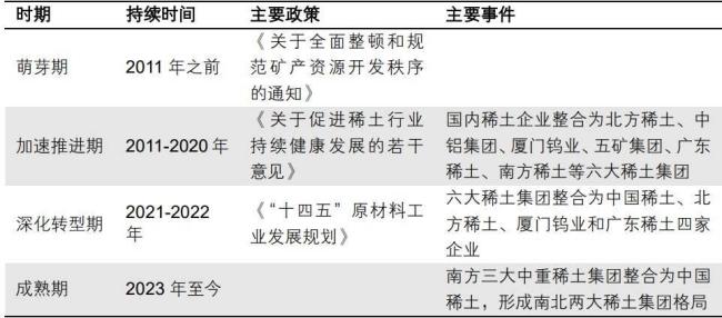 贸易摩擦升级再看稀土产业逻辑战略资源博弈加剧(图10)