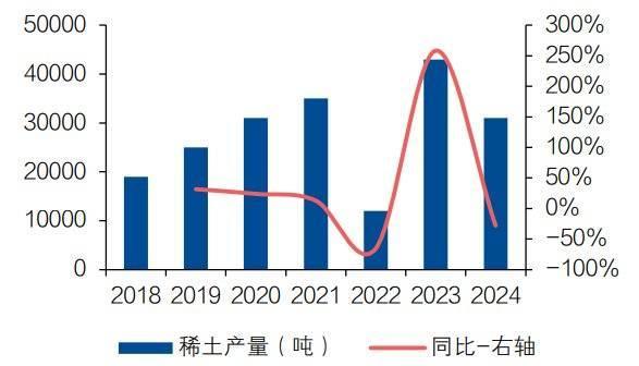 贸易摩擦升级再看稀土产业逻辑战略资源博弈加剧(图11)