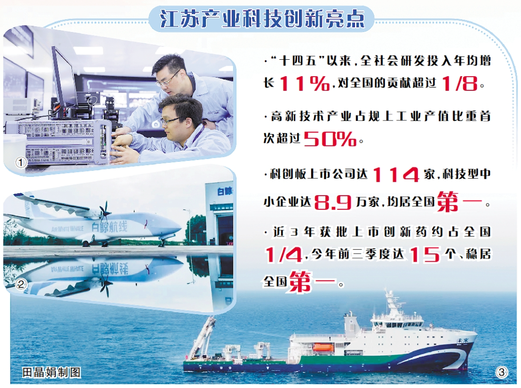 “创新江苏”阔步走在“第一方阵”——跃升·“十四五”科技成就(图1)