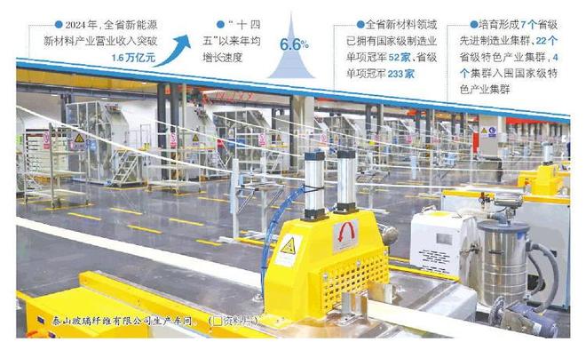一年生“金”16万亿山东新材料企业勇攀“上游密码”(图1)