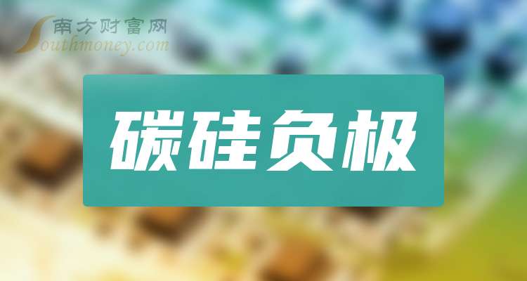 三大碳硅负极概念龙头股名单收好（20251017）(图1)