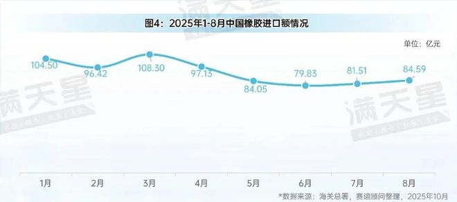 先进制造2025｜中国合成橡胶行业承压前行（先进制造数解第10期第1篇）AG九游会(图4)