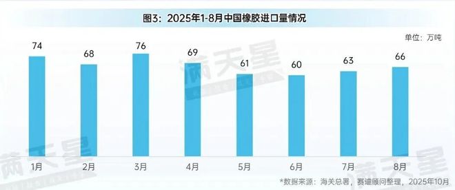 先进制造2025｜中国合成橡胶行业承压前行（先进制造数解第10期第1篇）AG九游会(图3)