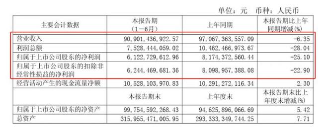 万华化学不应止于“中国的巴斯夫”而是超越巴斯夫！AG九游会(图2)