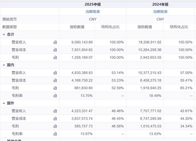 万华化学不应止于“中国的巴斯夫”而是超越巴斯夫！AG九游会(图5)