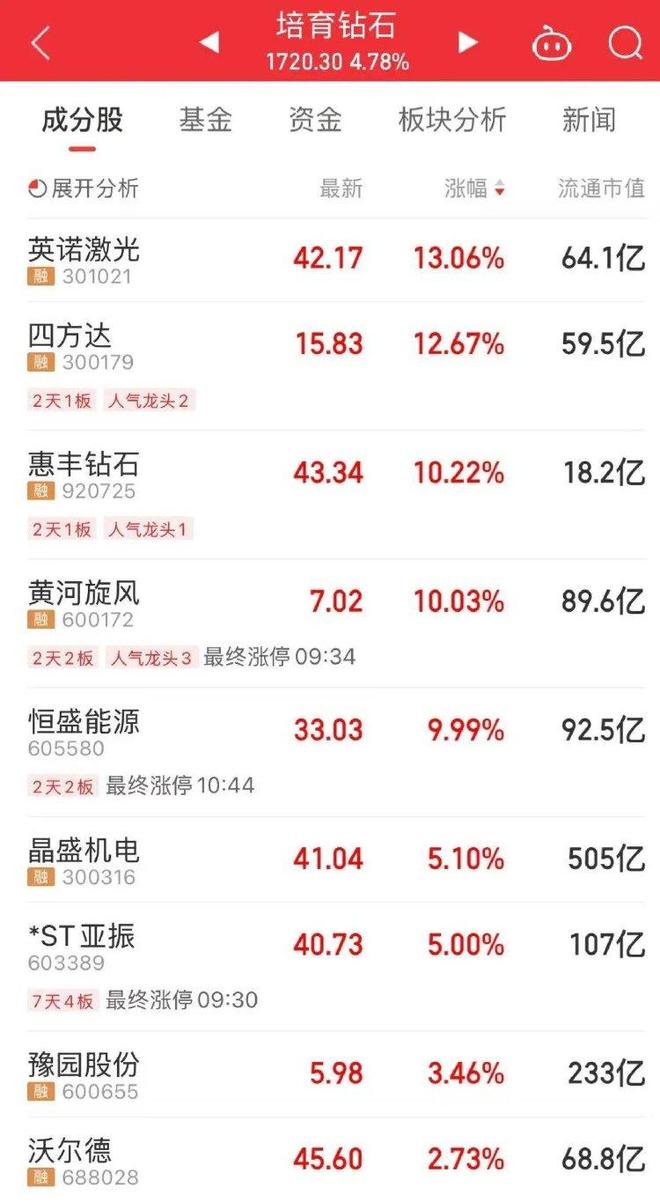 上游科考室｜全球已知最大人造钻石中国造背后：有望提升GPU3倍算力(图5)