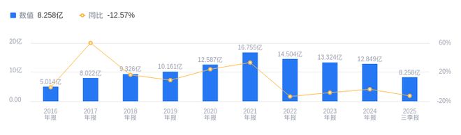 集泰股份的前世今生：营收行业第七、净利润行业第八背后的发展之路从地方化工企业到有机硅领域潜力股(图1)