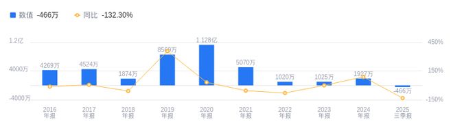 集泰股份的前世今生：营收行业第七、净利润行业第八背后的发展之路从地方化工企业到有机硅领域潜力股(图2)