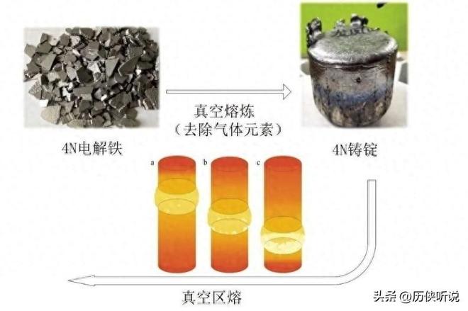 AG九游会中国又一项技术迎来突破！打破美日垄断国产材料迎来“芯”时代(图11)