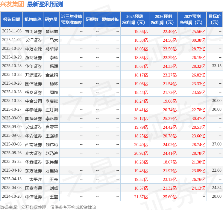 华安证券AG九游会：给予兴发集团买入评级(图1)