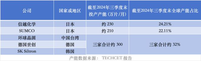 硅片冷热不均(图3)