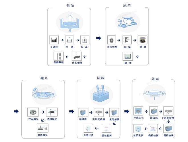 硅片冷热不均(图2)
