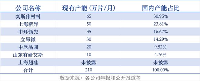 硅片冷热不均(图4)