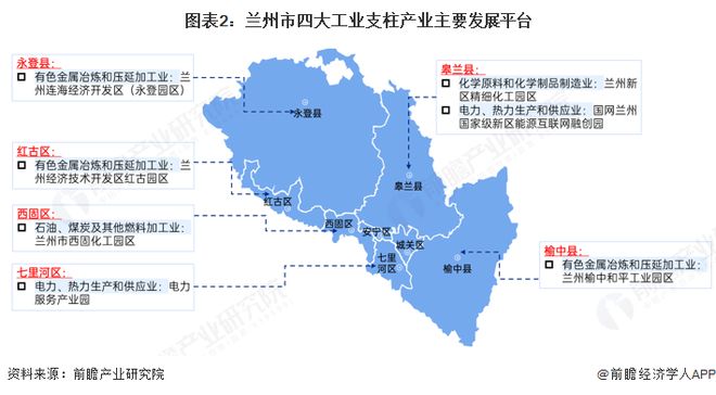 2025年兰州市产业结构之四大支柱产业全景图谱（附空间布局、增加值、各区域发展差异等）(图2)