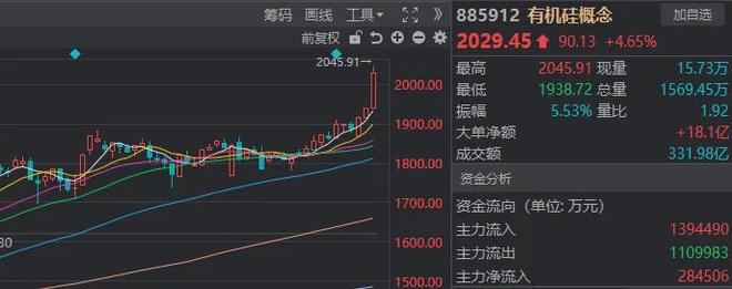 AG九游会这个周五A股回荡着两个字(图2)