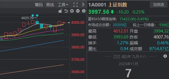 AG九游会这个周五A股回荡着两个字(图4)