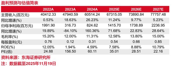东海研究深度：金发科技（600143）：从材料到平台科技浪潮下验证成长逻辑(图1)