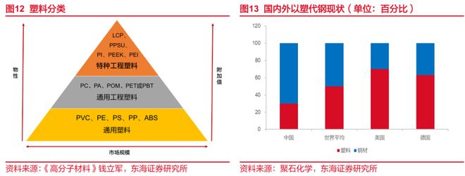 东海研究深度：金发科技（600143）：从材料到平台科技浪潮下验证成长逻辑(图9)